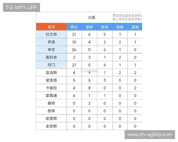 火箭队排名及最新一场比赛直播情况解读