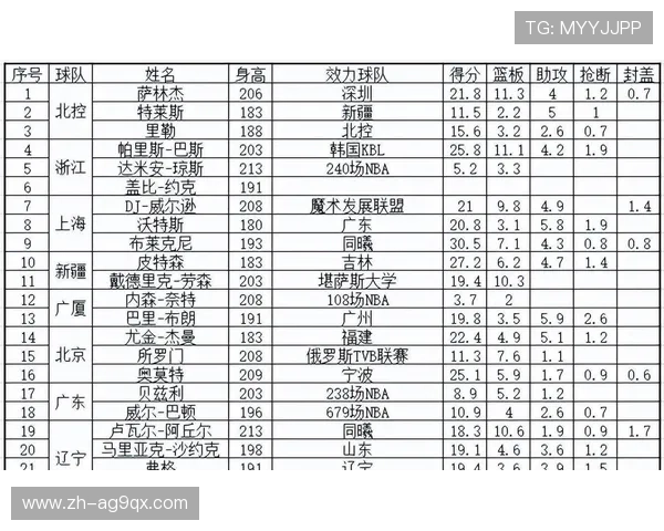近年来CBA新增球队名单与扩军历程